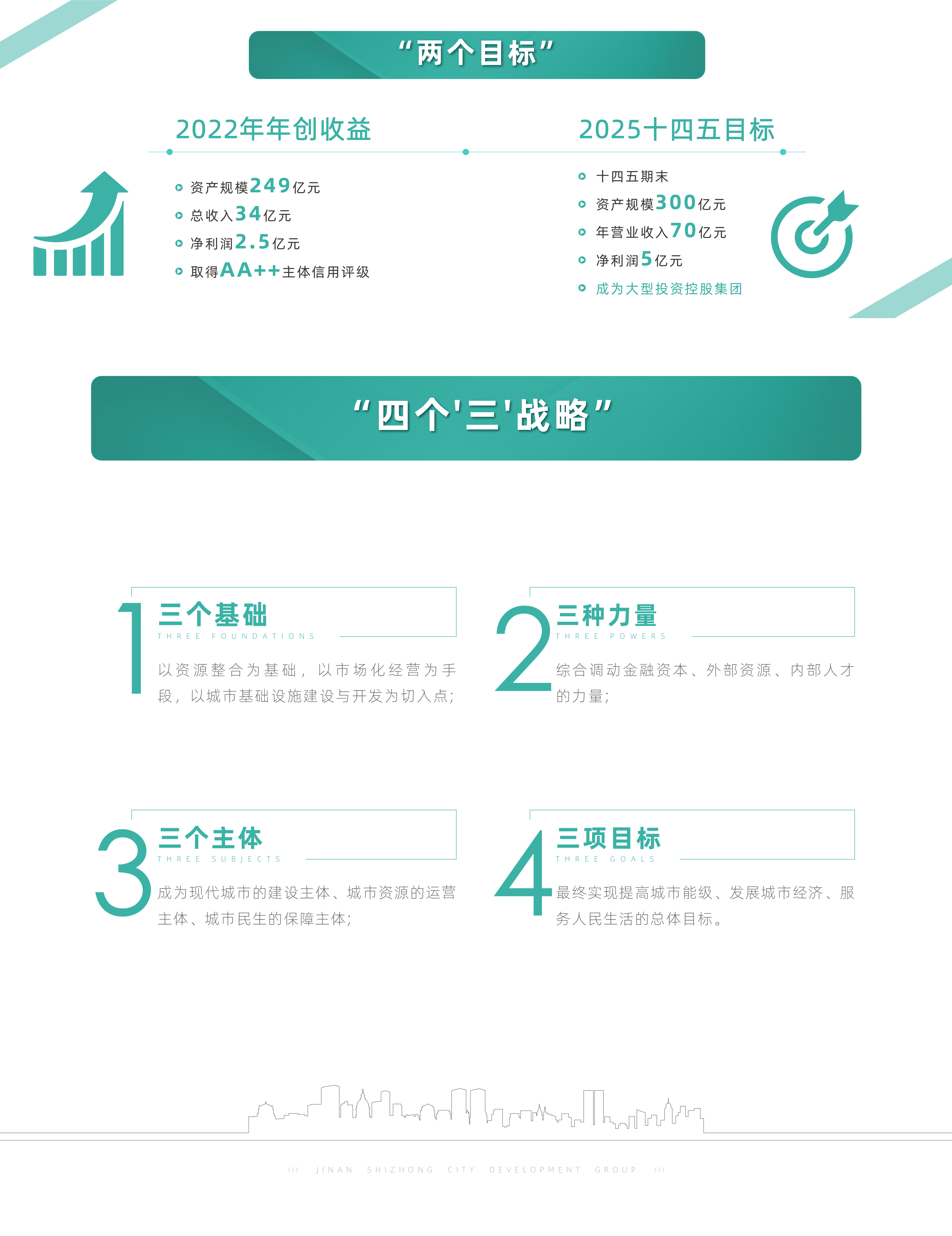 發(fā)展戰(zhàn)略(圖1)