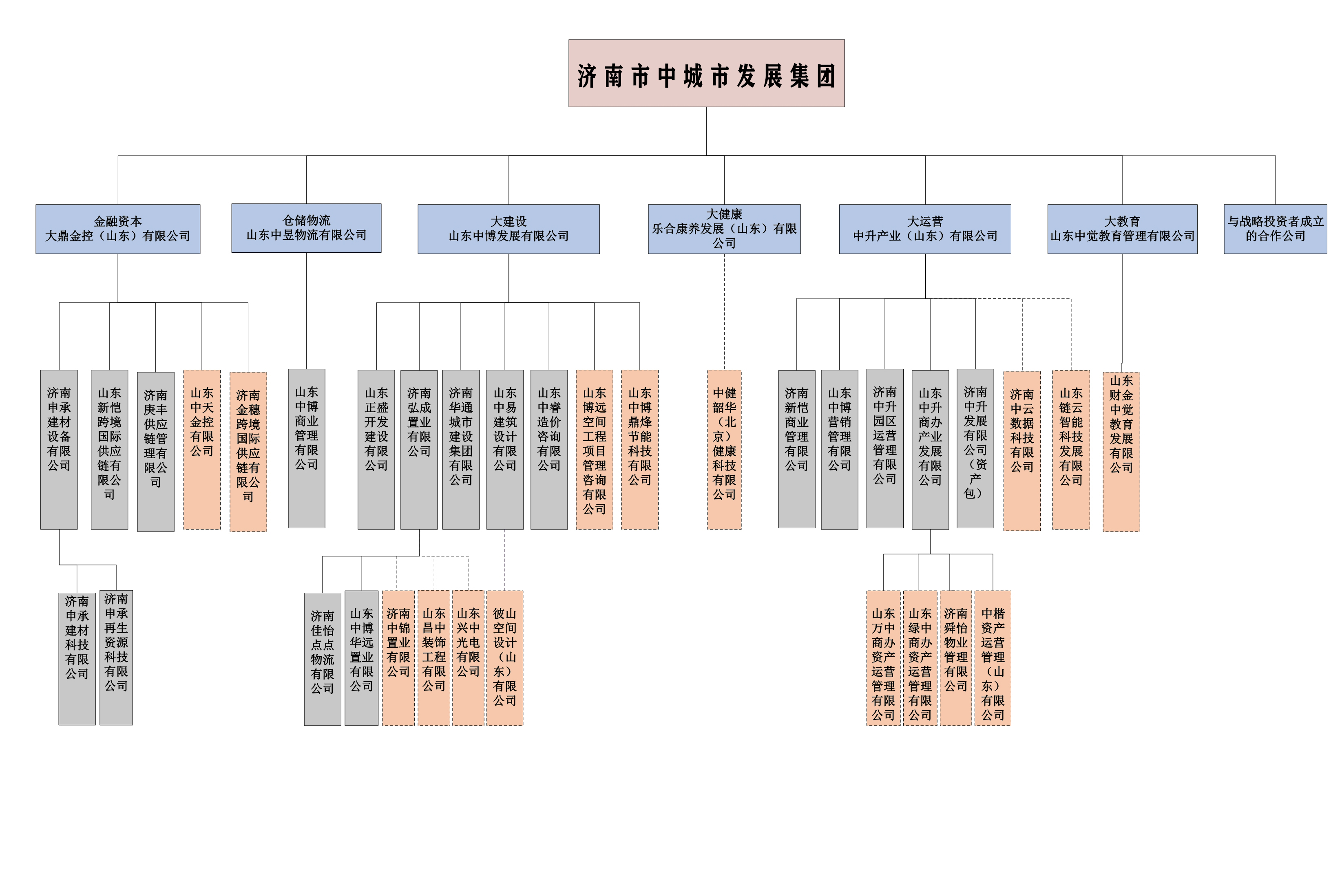 權(quán)屬企業(yè)(圖1)