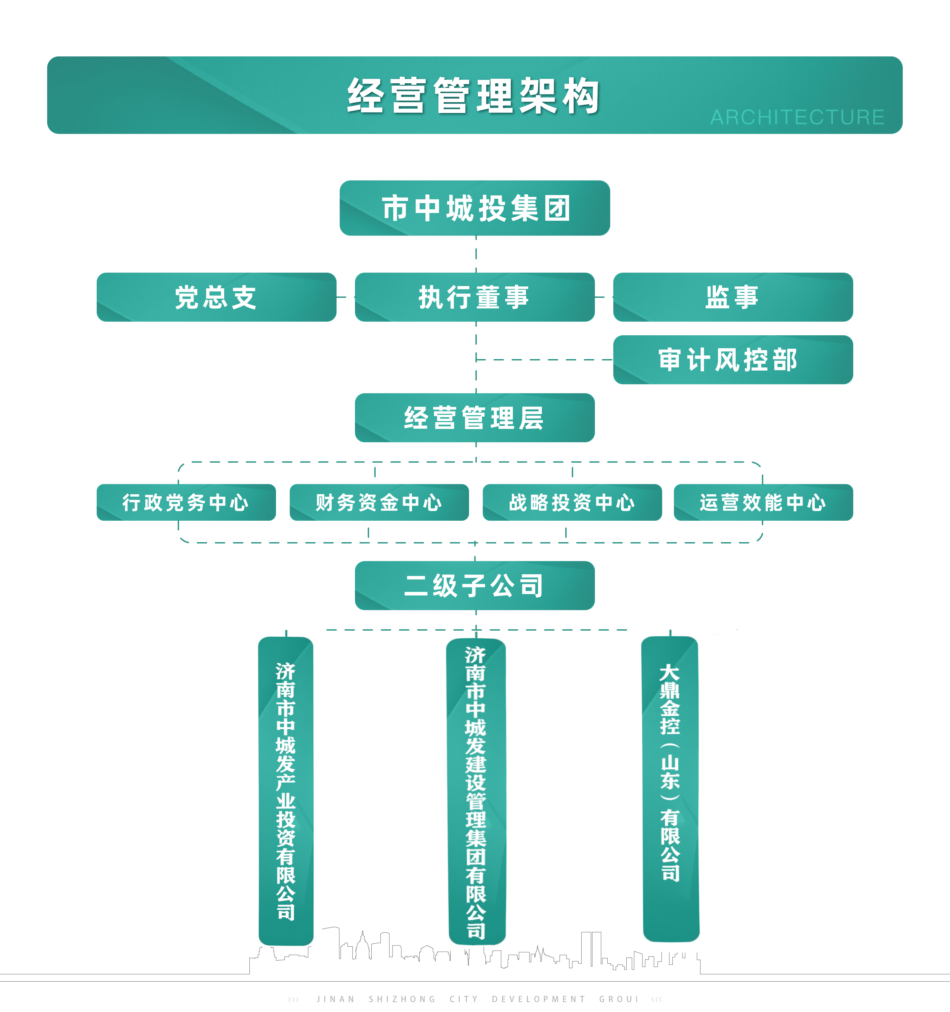 組織架構(gòu)(圖1)
